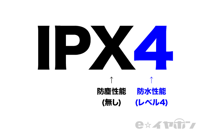 IPX　説明